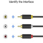 Відеокабель Vention BCBBG 3.5mm Male to 3RCA Male 1.5m, Black